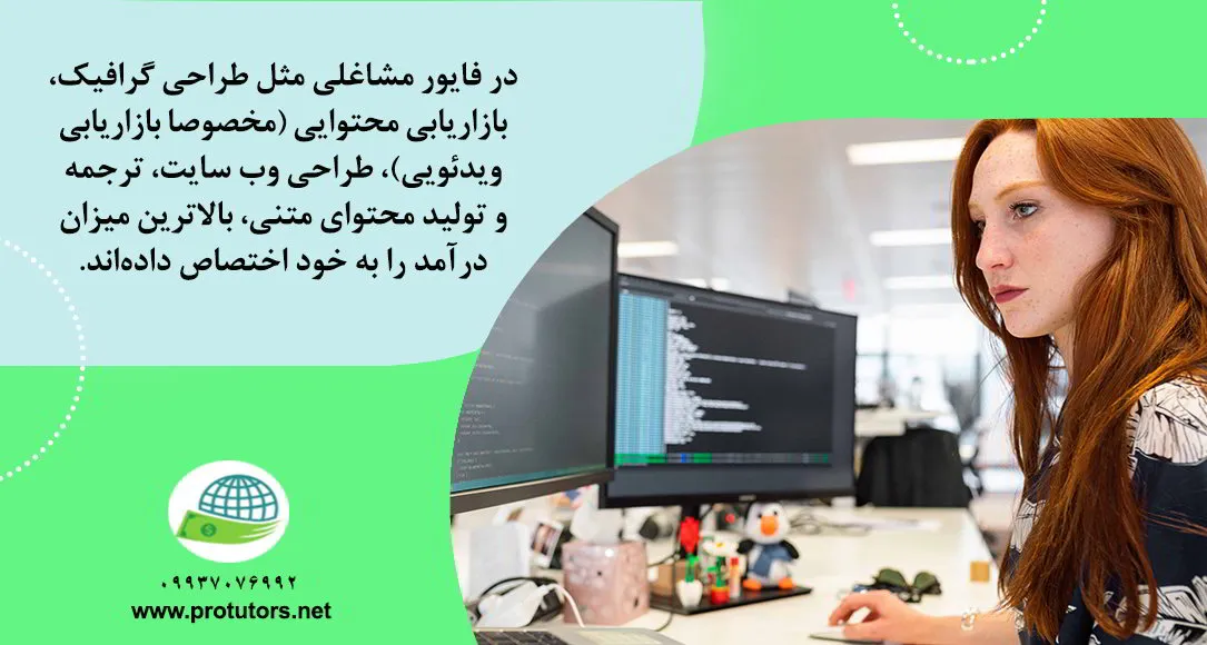 کسب درآمد دلاری از از سایت فریلنسری fiverr